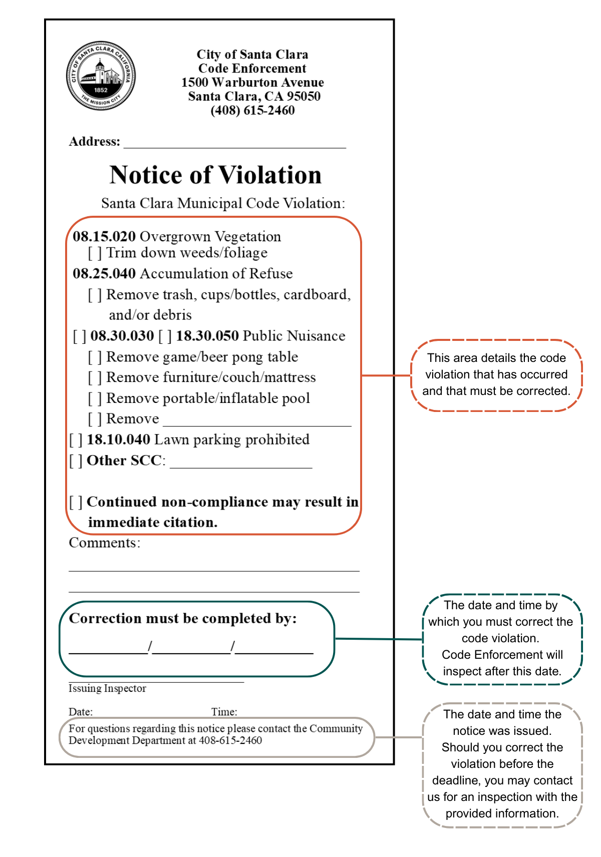 Sample Planning Code Enforcement Door Tag with highlights explaining each section of the notice.